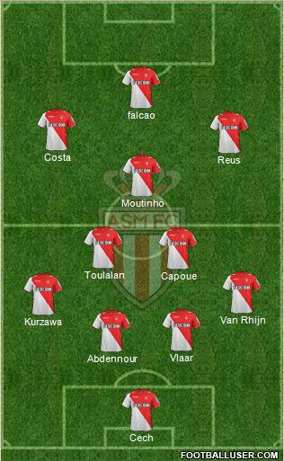 AS Monaco FC Formation 2014