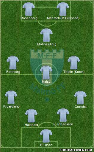 Malmö FF Formation 2014