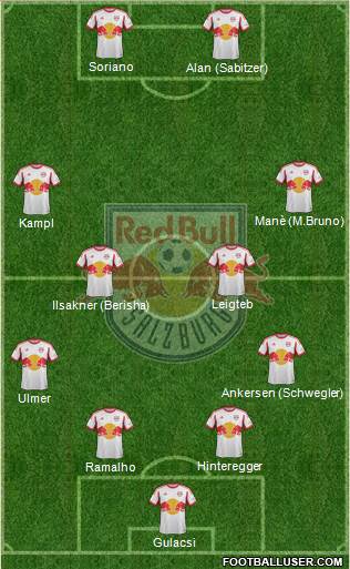 FC Salzburg Formation 2014