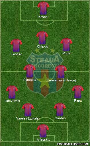 FC Steaua Bucharest Formation 2014