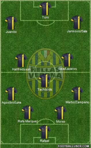 Hellas Verona Formation 2014