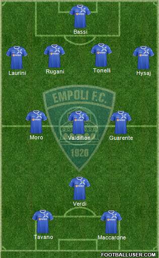 Empoli Formation 2014