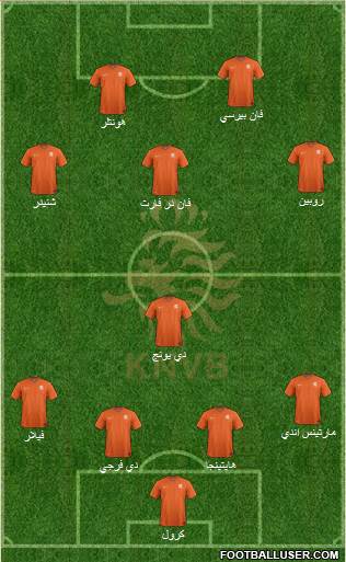 Holland Formation 2014