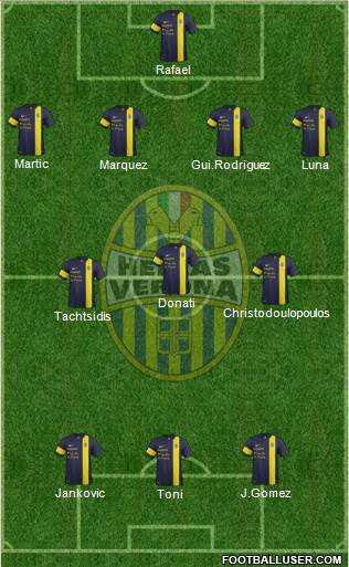 Hellas Verona Formation 2014