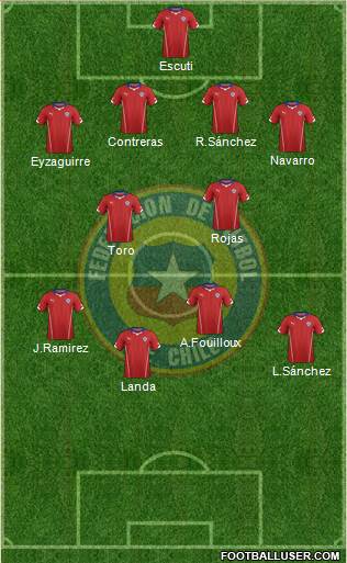 Chile Formation 2014