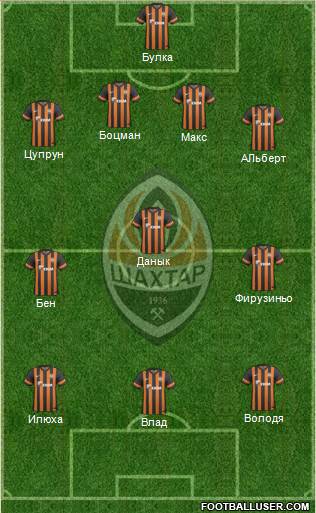 Shakhtar Donetsk Formation 2014