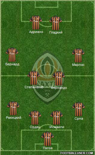 Shakhtar Donetsk Formation 2014