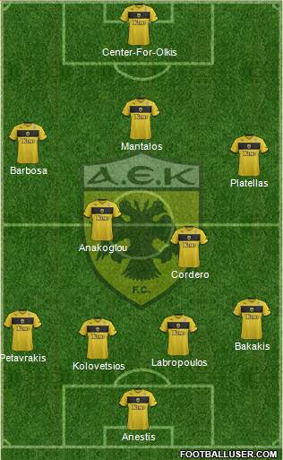 AEK Athens Formation 2014