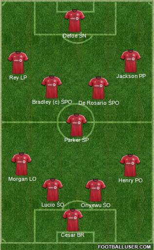 Toronto FC Formation 2014