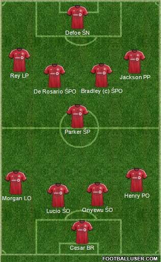 Toronto FC Formation 2014