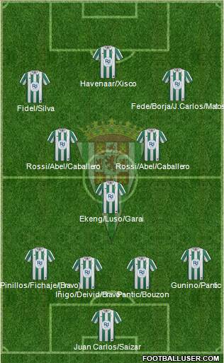 Córdoba C.F., S.A.D. Formation 2014