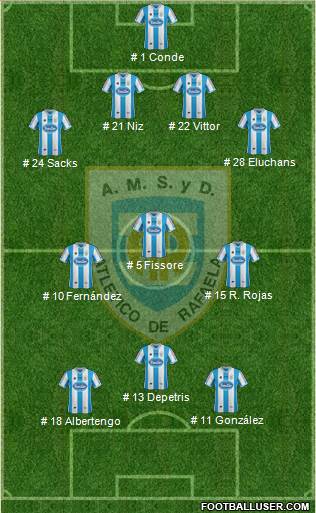 Atlético Rafaela Formation 2014