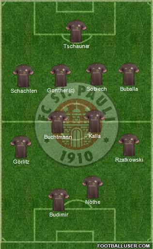 FC St. Pauli Formation 2014