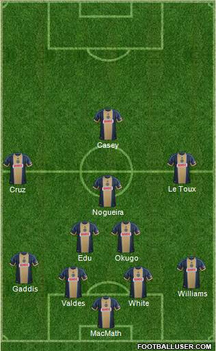 Philadelphia Union Formation 2014