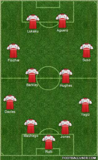 Middlesbrough Formation 2014