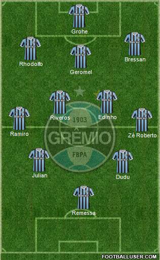 Grêmio FBPA Formation 2014