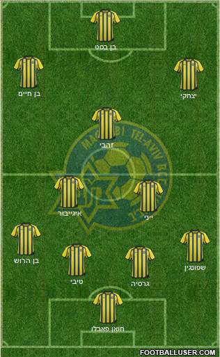 Maccabi Tel-Aviv Formation 2014