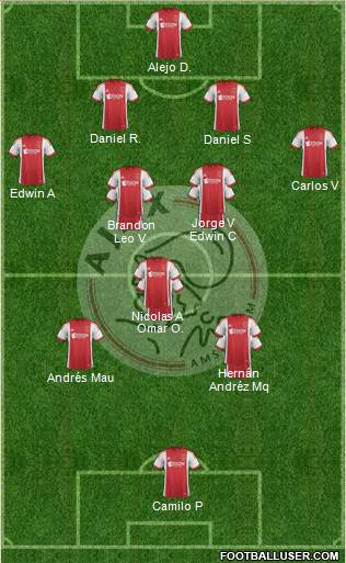 AFC Ajax Formation 2014