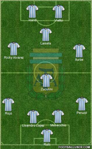 Argentina Formation 2014