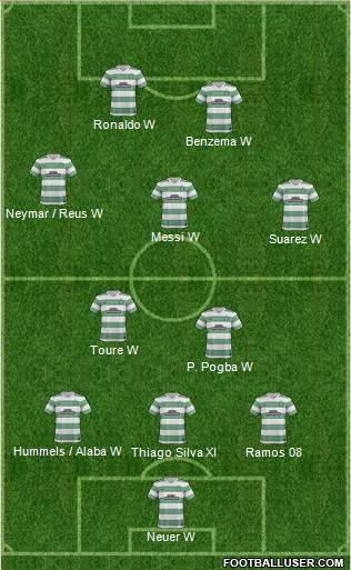 Celtic Formation 2014