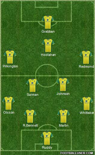 Norwich City Formation 2014