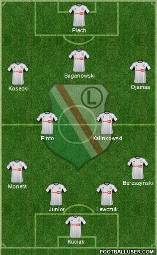 Legia Warszawa Formation 2014