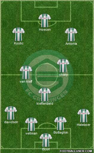 FC Groningen Formation 2014