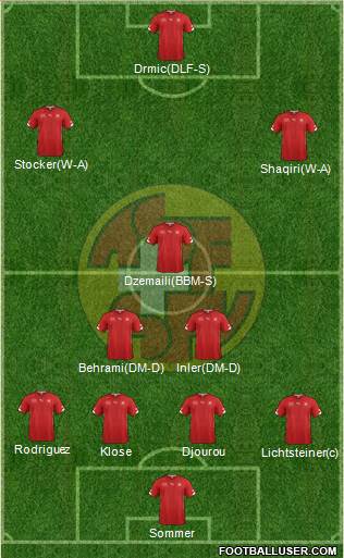 Switzerland Formation 2014