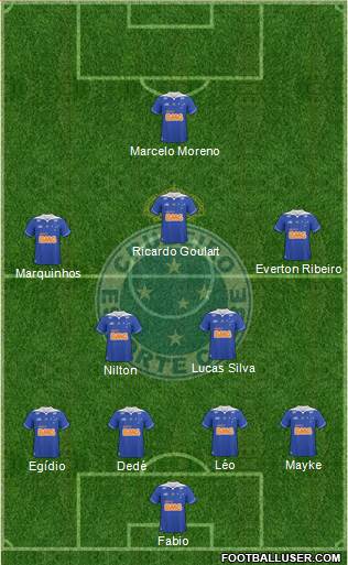 Cruzeiro EC Formation 2014