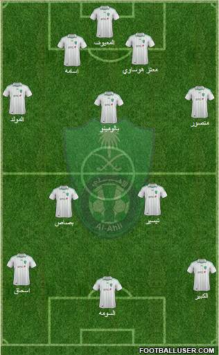 Al-Ahli (KSA) Formation 2014