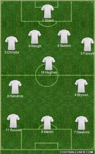 Derby County Formation 2014