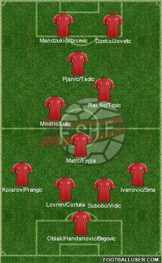 Albania Formation 2014