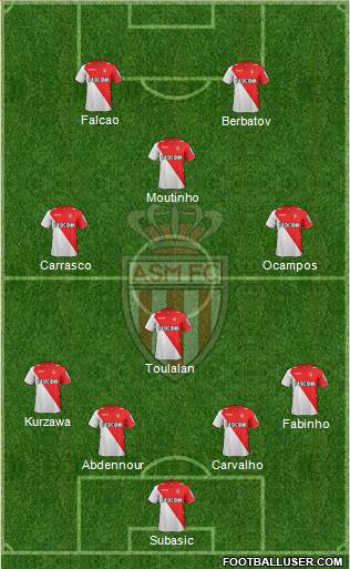 AS Monaco FC Formation 2014