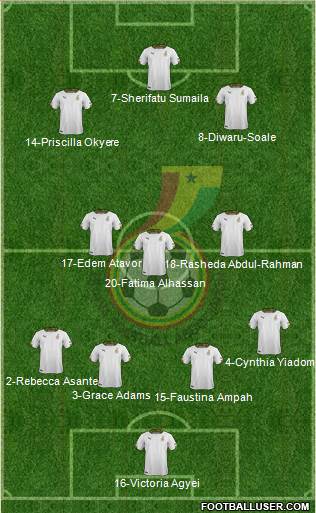 Ghana Formation 2014