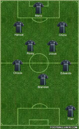 Seattle Sounders FC Formation 2014