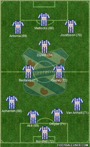 sc Heerenveen Formation 2014