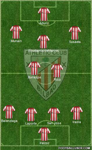 Bilbao Athletic Formation 2014