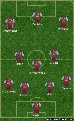 Aston Villa Formation 2014