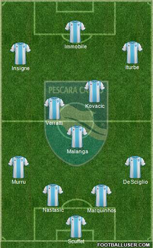 Pescara Formation 2014