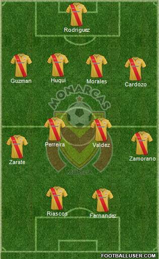 Club Monarcas Morelia Formation 2014