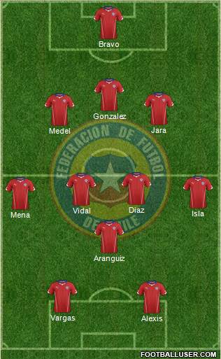 Chile Formation 2014