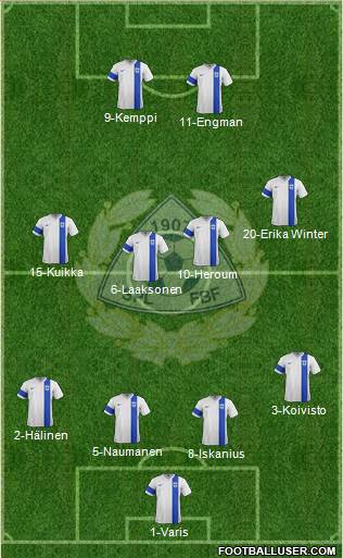 Finland Formation 2014