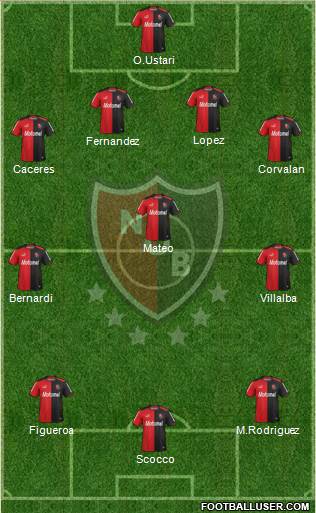 Newell's Old Boys Formation 2014