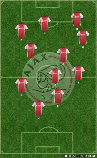 AFC Ajax Formation 2014