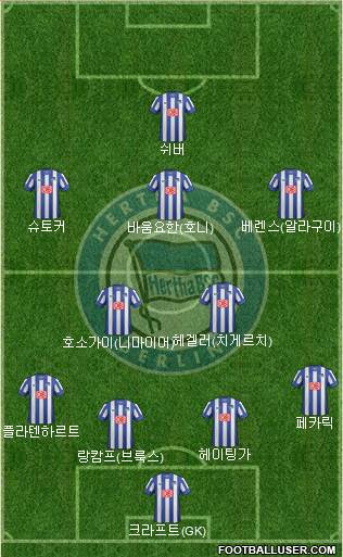 Hertha BSC Berlin Formation 2014