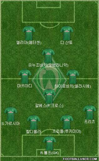 Werder Bremen Formation 2014