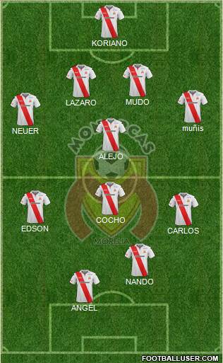 Club Monarcas Morelia Formation 2014