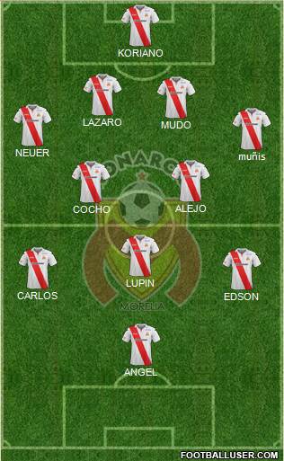 Club Monarcas Morelia Formation 2014