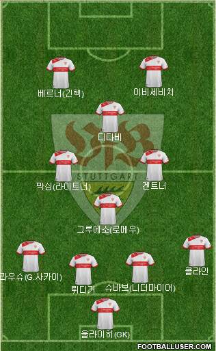 VfB Stuttgart Formation 2014