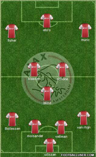 AFC Ajax Formation 2014